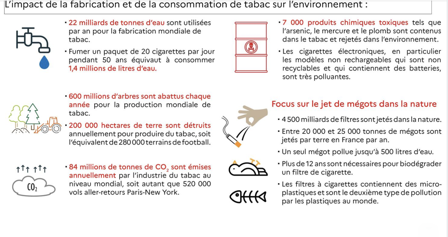 L’essentiel sur… Drogues et environnement