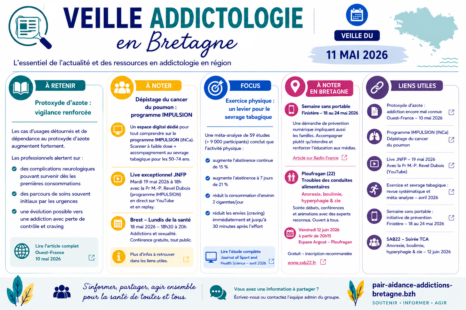 Veille addictologie en Bretagne – semaine du 11 mai 2026