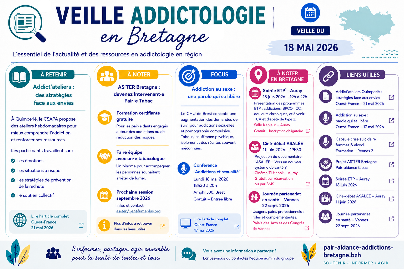Veille addictologie en Bretagne – semaine du 18 mai 2026