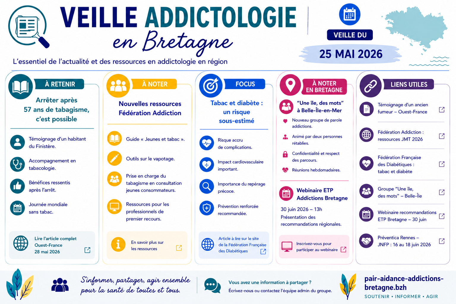 Veille addictologie en Bretagne – semaine du 25 mai 2026