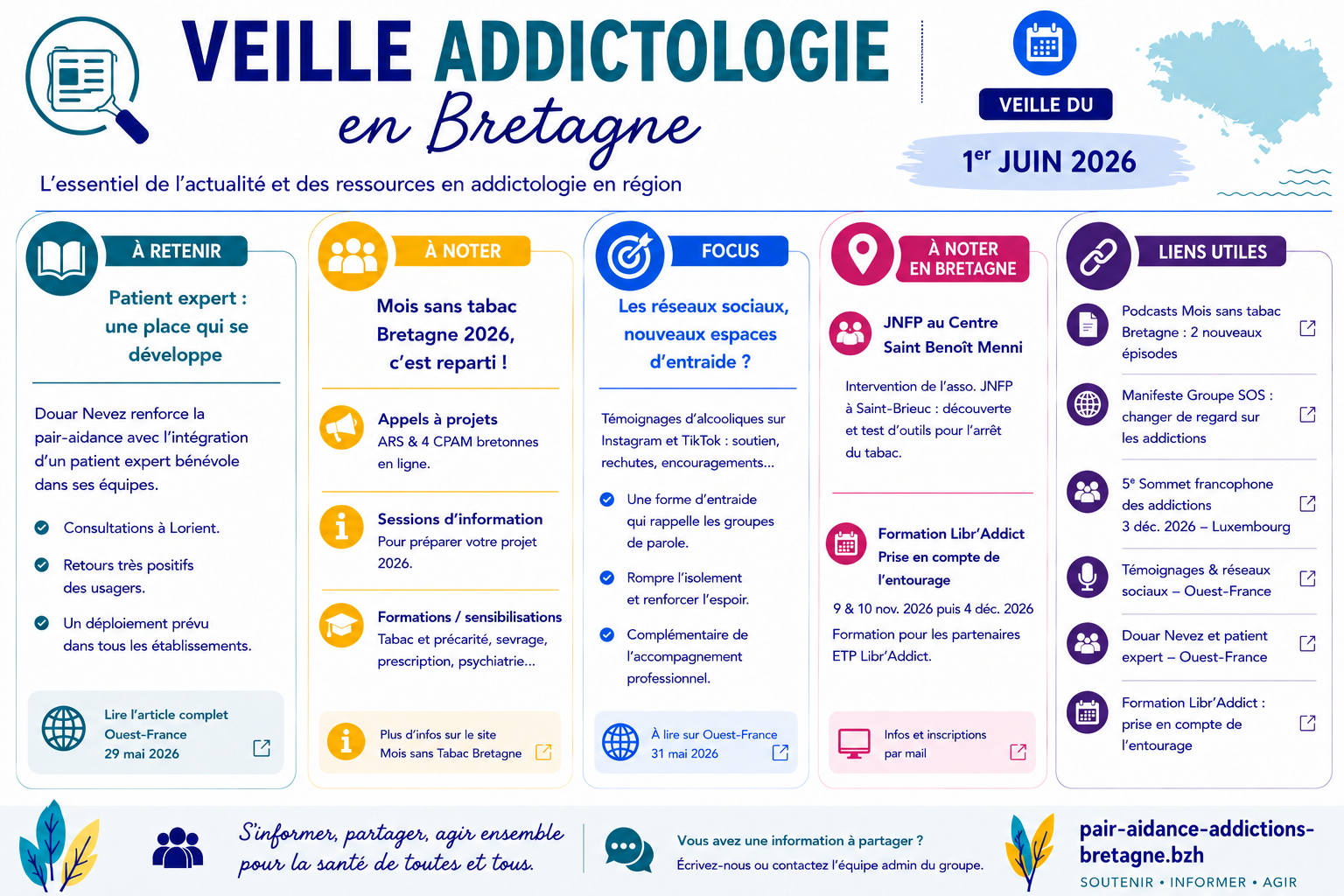Veille addictologie en Bretagne – semaine du 1er juin 2026