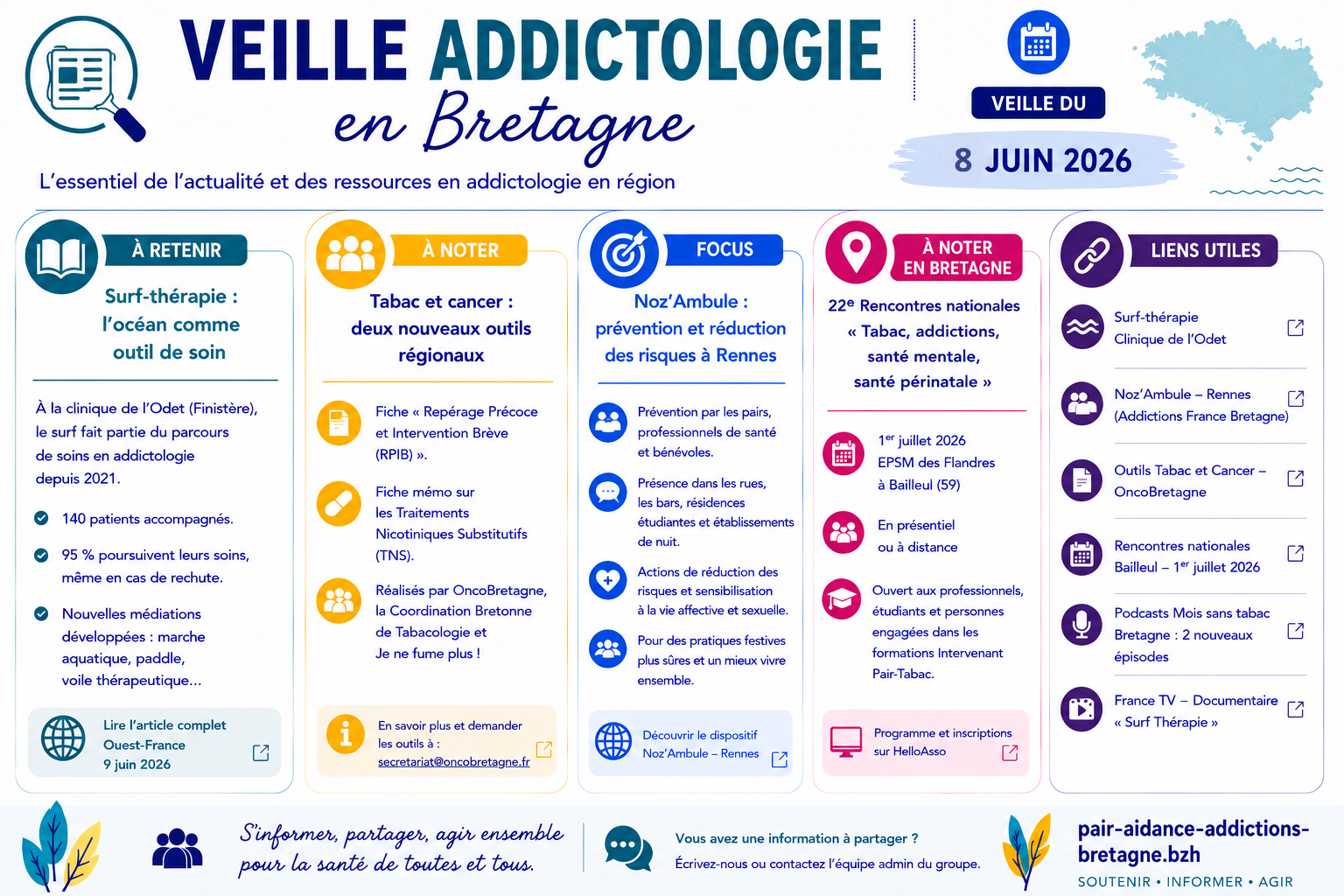 Veille addictologie en Bretagne – semaine du 8 juin 2026