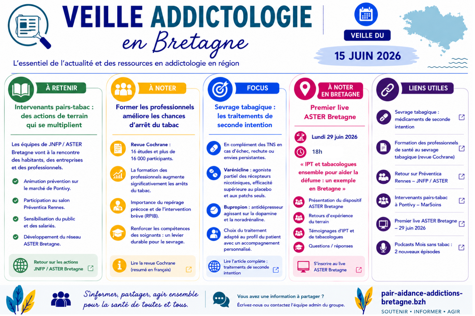 Veille addictologie en Bretagne – semaine du 15 juin 2026