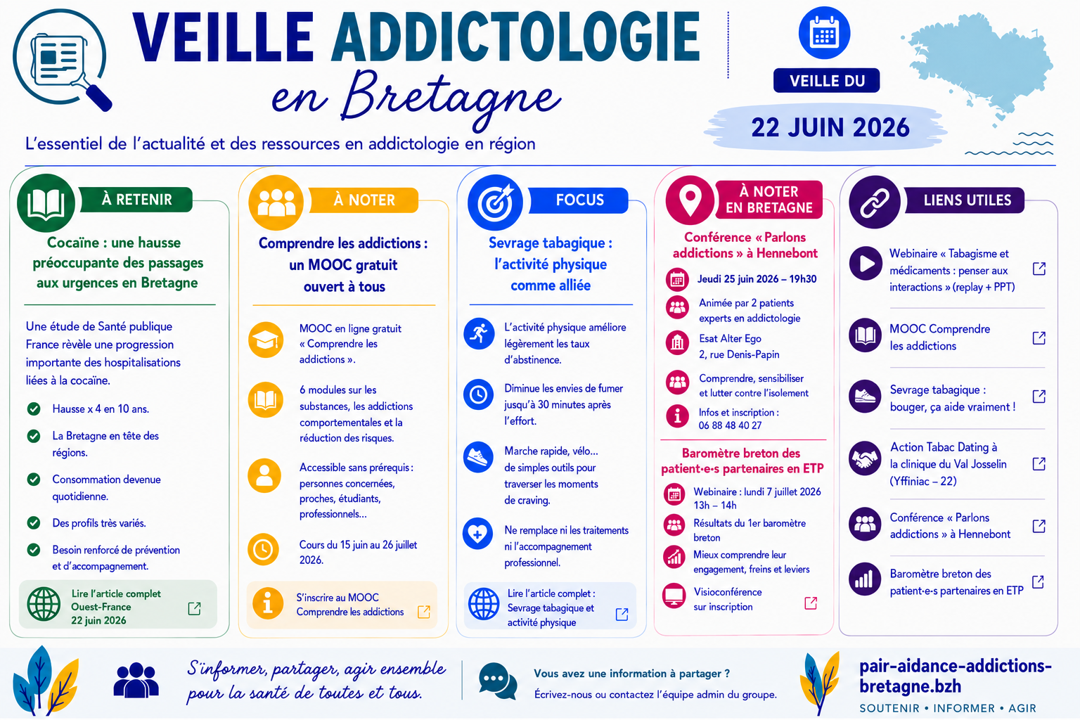 Veille addictologie en Bretagne – semaine du 22 juin 2026
