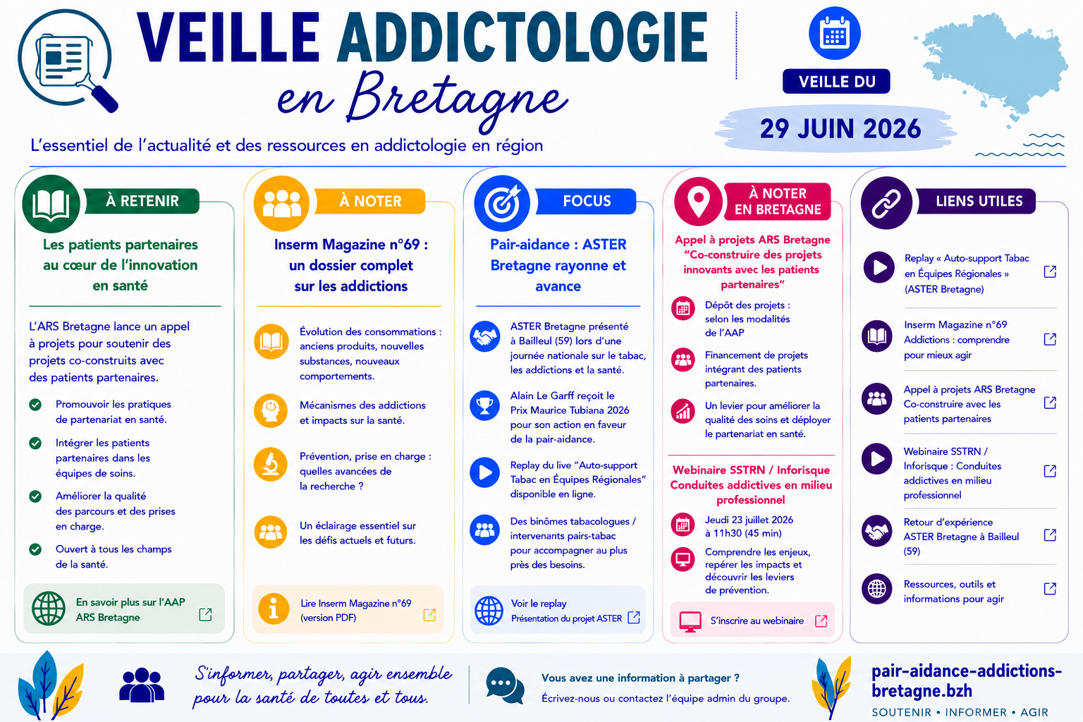 Veille addictologie en Bretagne – semaine du 29 juin 2026