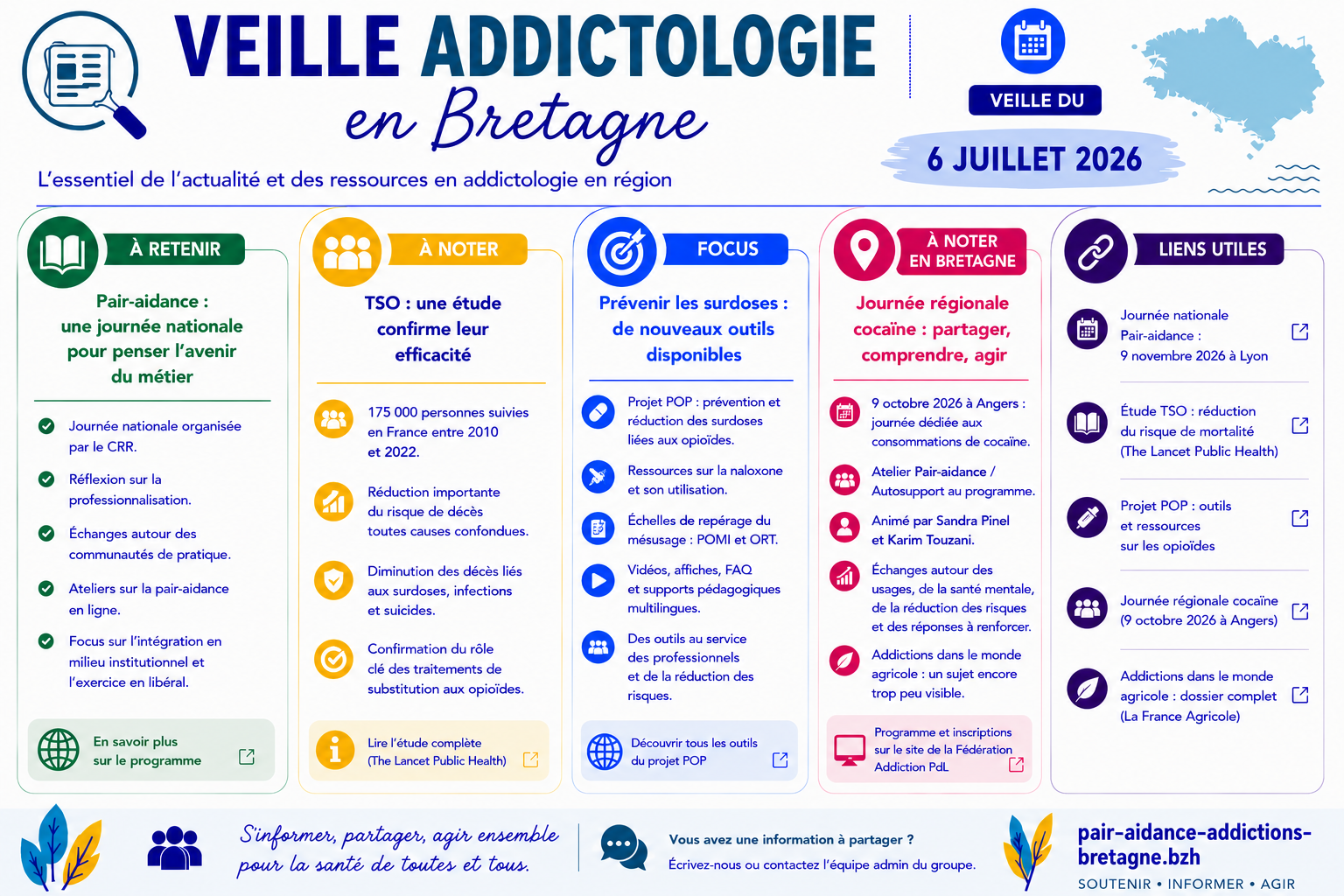 Veille addictologie en Bretagne – semaine du 6 juillet 2026