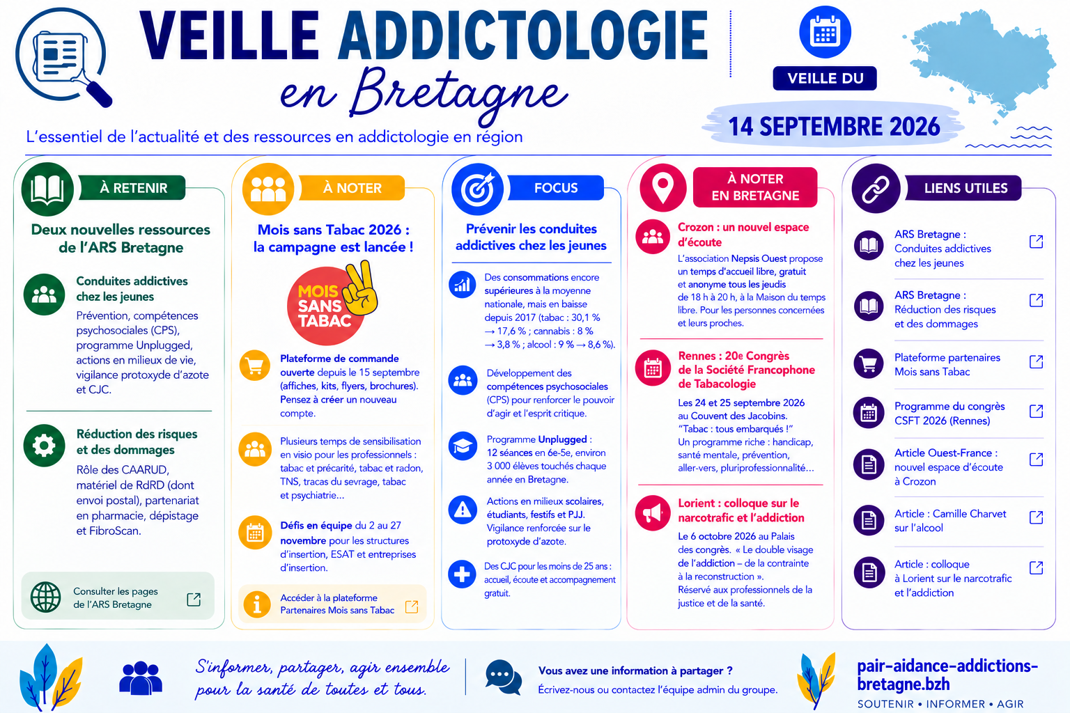 Veille addictologie en Bretagne – semaine du 14 septembre 2026
