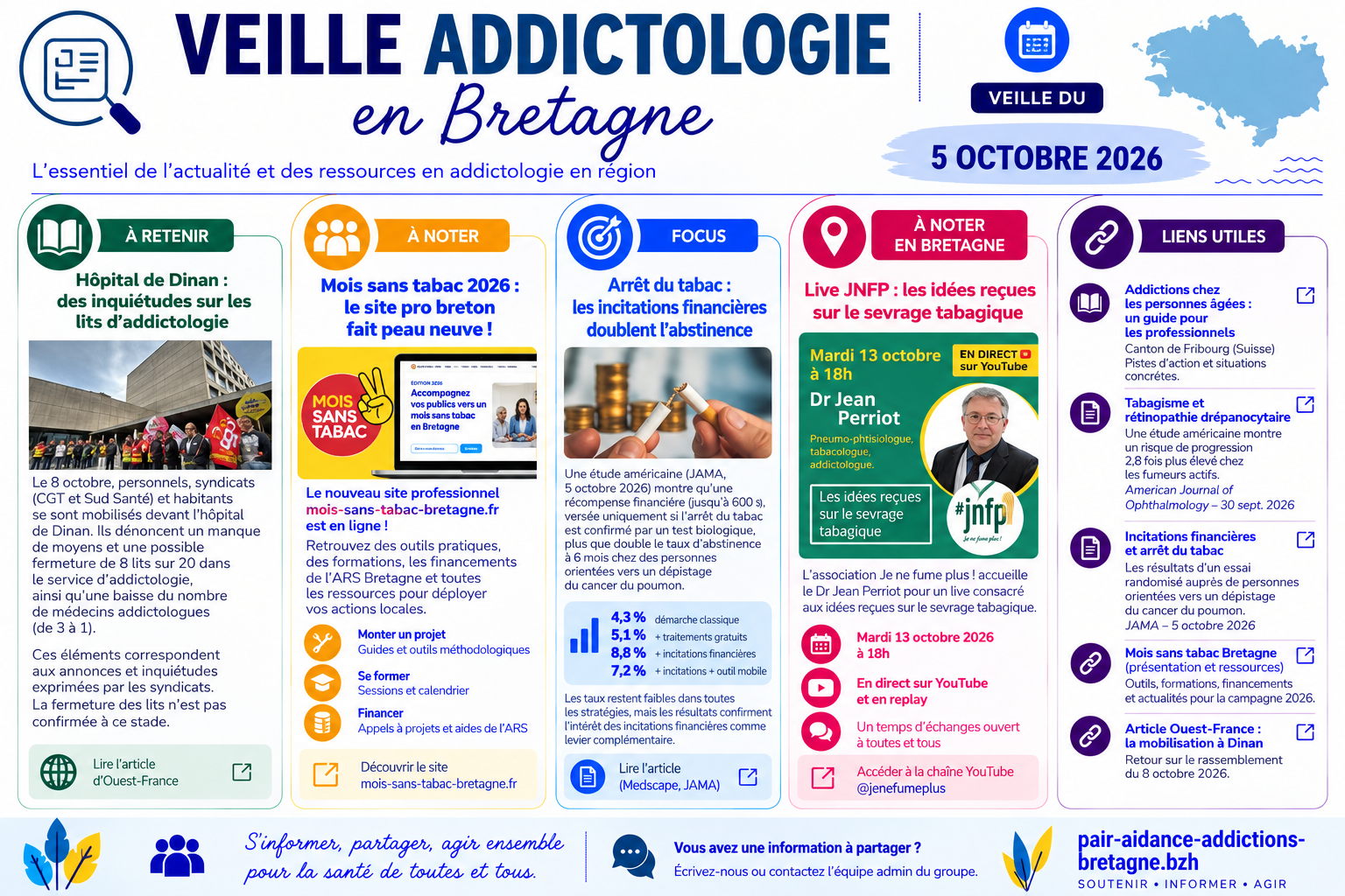 Veille addictologie en Bretagne – semaine du 5 octobre 2026